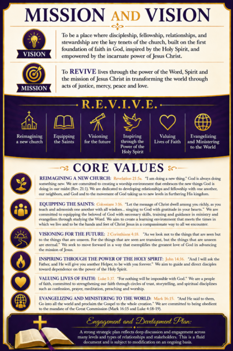 Mission and Vision graphic